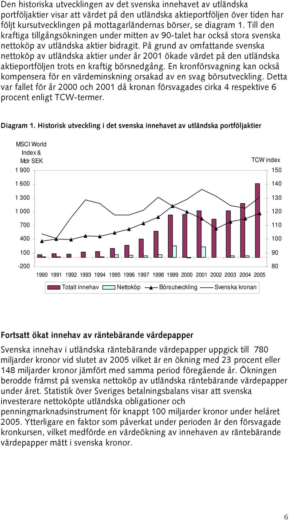 På grund av omfattande svenska nettoköp av utländska aktier under år 2001 ökade värdet på den utländska aktieportföljen trots en kraftig börsnedgång.