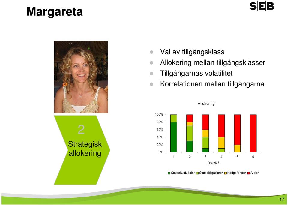 tillgångarna Allokering 100% 12 Strategisk allokering 80% 60% 40%