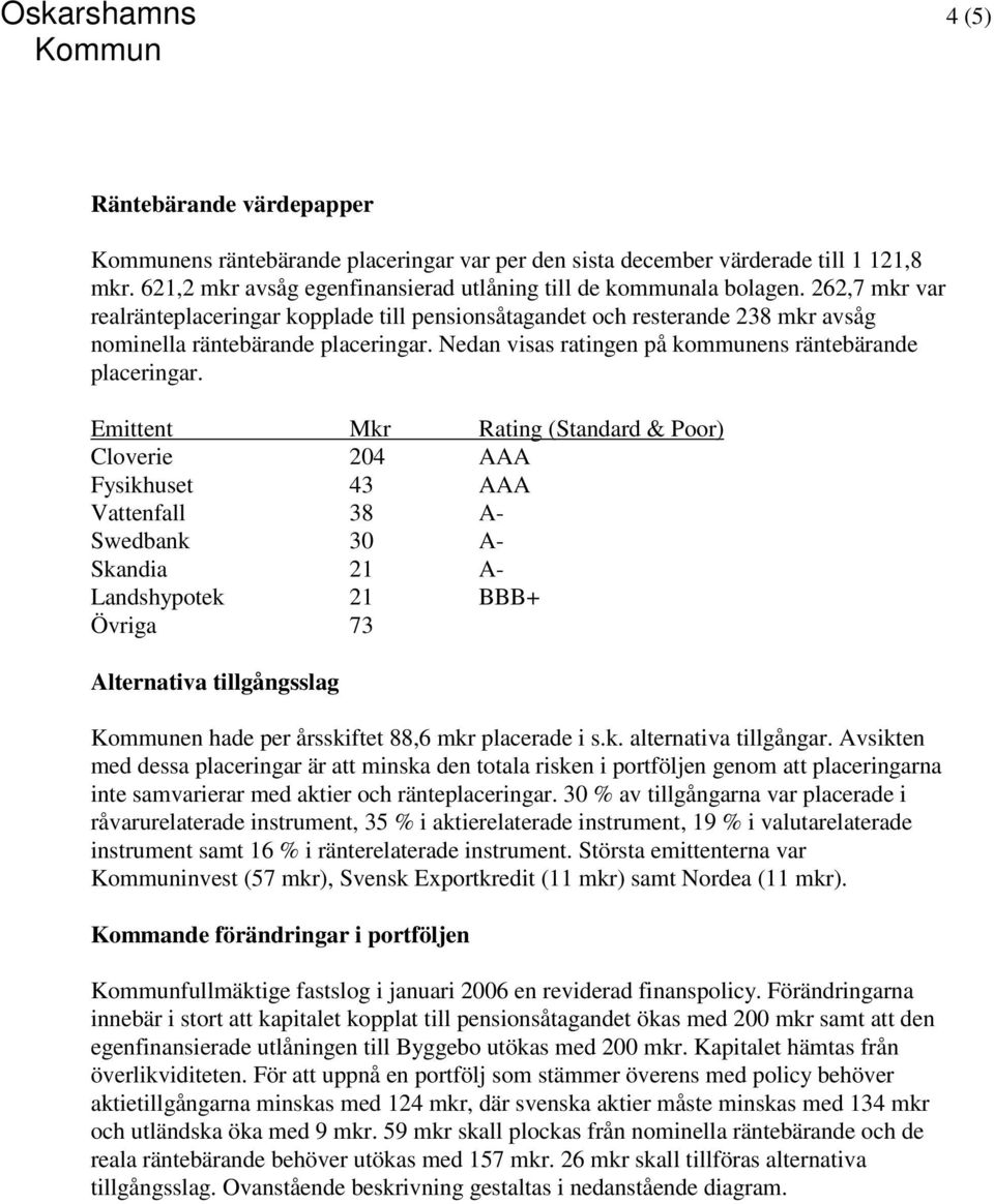 Emittent Mkr Rating (Standard & Poor) Cloverie 204 AAA Fysikhuset 43 AAA Vattenfall 38 A- Swedbank 30 A- Skandia 21 A- Landshypotek 21 BBB+ Övriga 73 Alternativa tillgångsslag en hade per årsskiftet