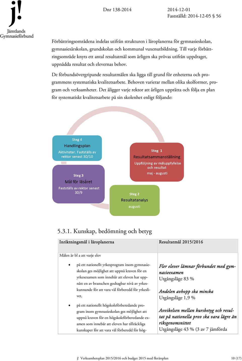 De förbundsövergripande resultatmålen ska ligga till grund för enheterna och programmens systematiska kvalitetsarbete. Behoven varierar mellan olika skolformer, program och verksamheter.