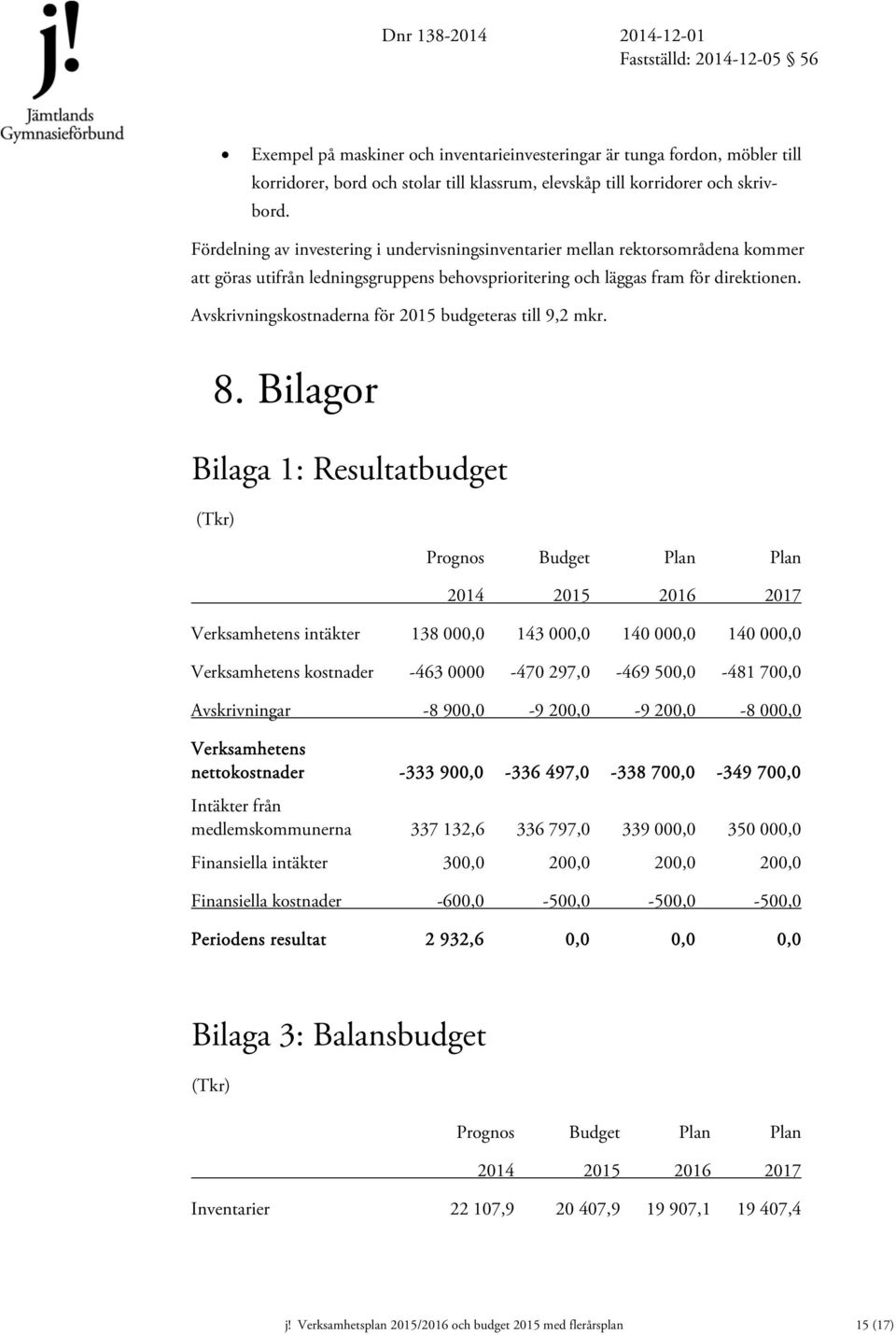 Avskrivningskostnaderna för 2015 budgeteras till 9,2 mkr. 8.