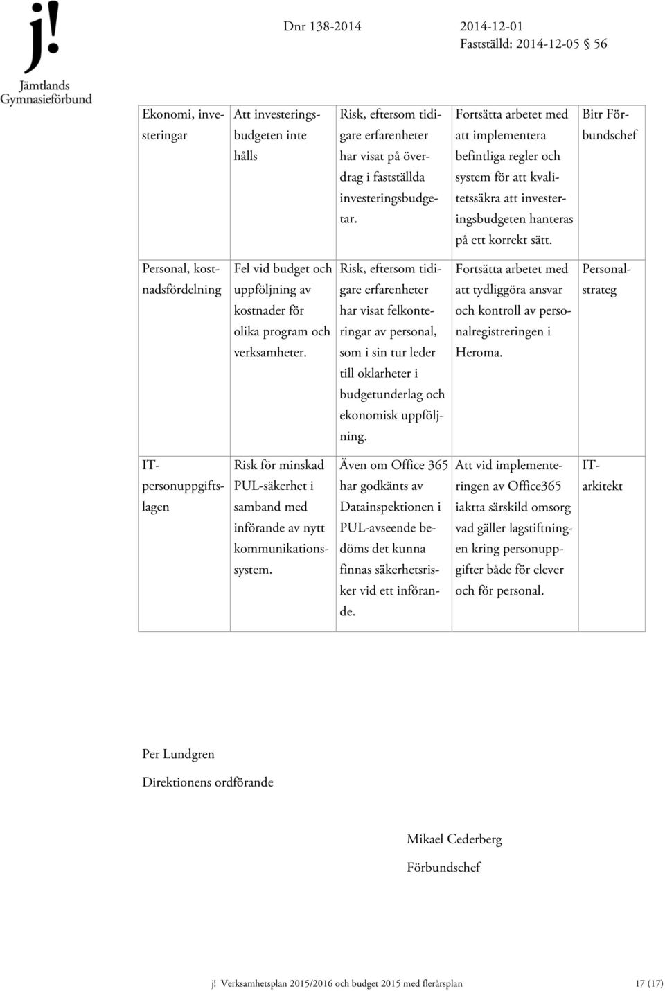 Personal, kost- Fel vid budget och Risk, eftersom tidi- Fortsätta arbetet med Personal- nadsfördelning uppföljning av gare erfarenheter att tydliggöra ansvar strateg kostnader för har visat felkonte-