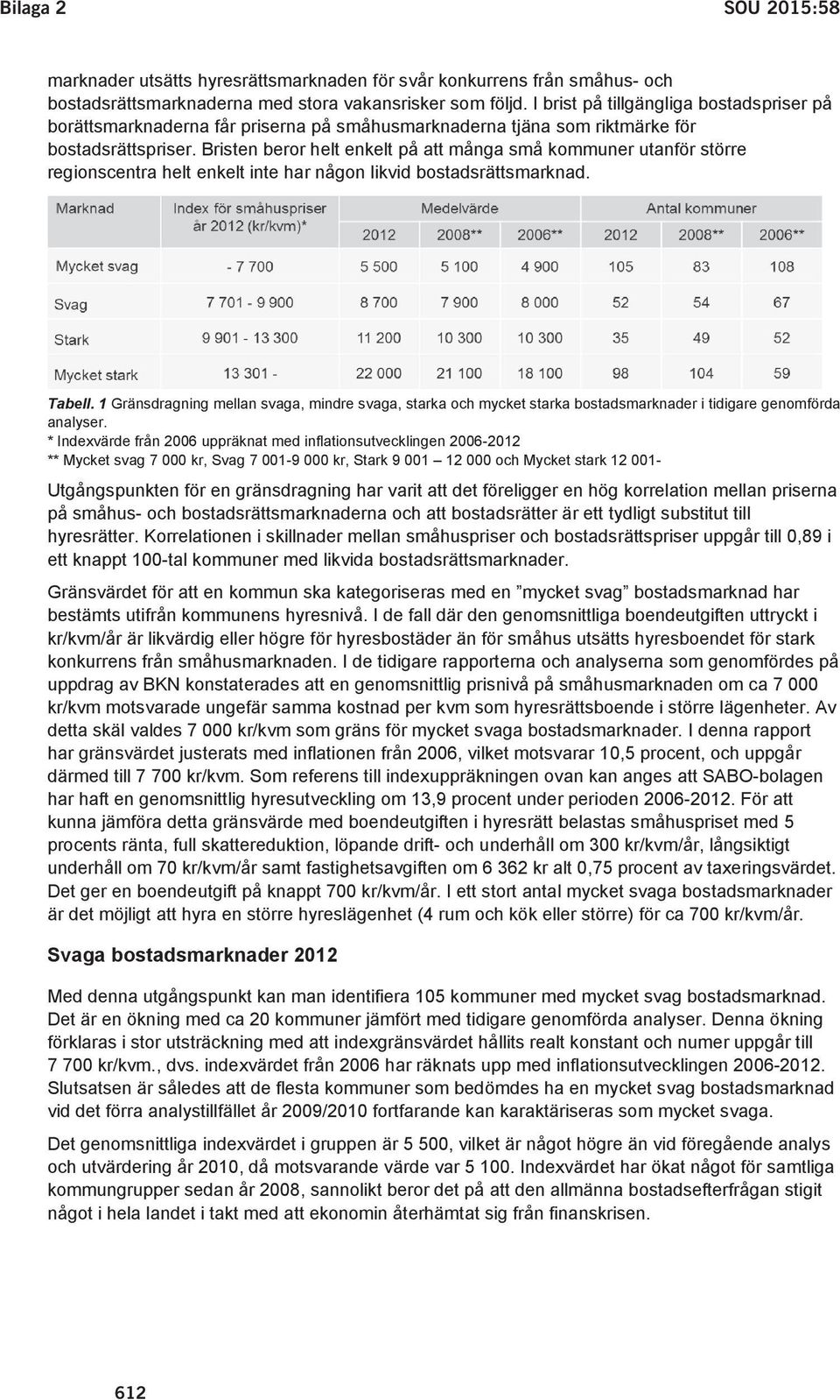 Bristen beror helt enkelt på att många små kommuner utanför större regionscentra helt enkelt inte har någon likvid bostadsrättsmarknad. Tabell.