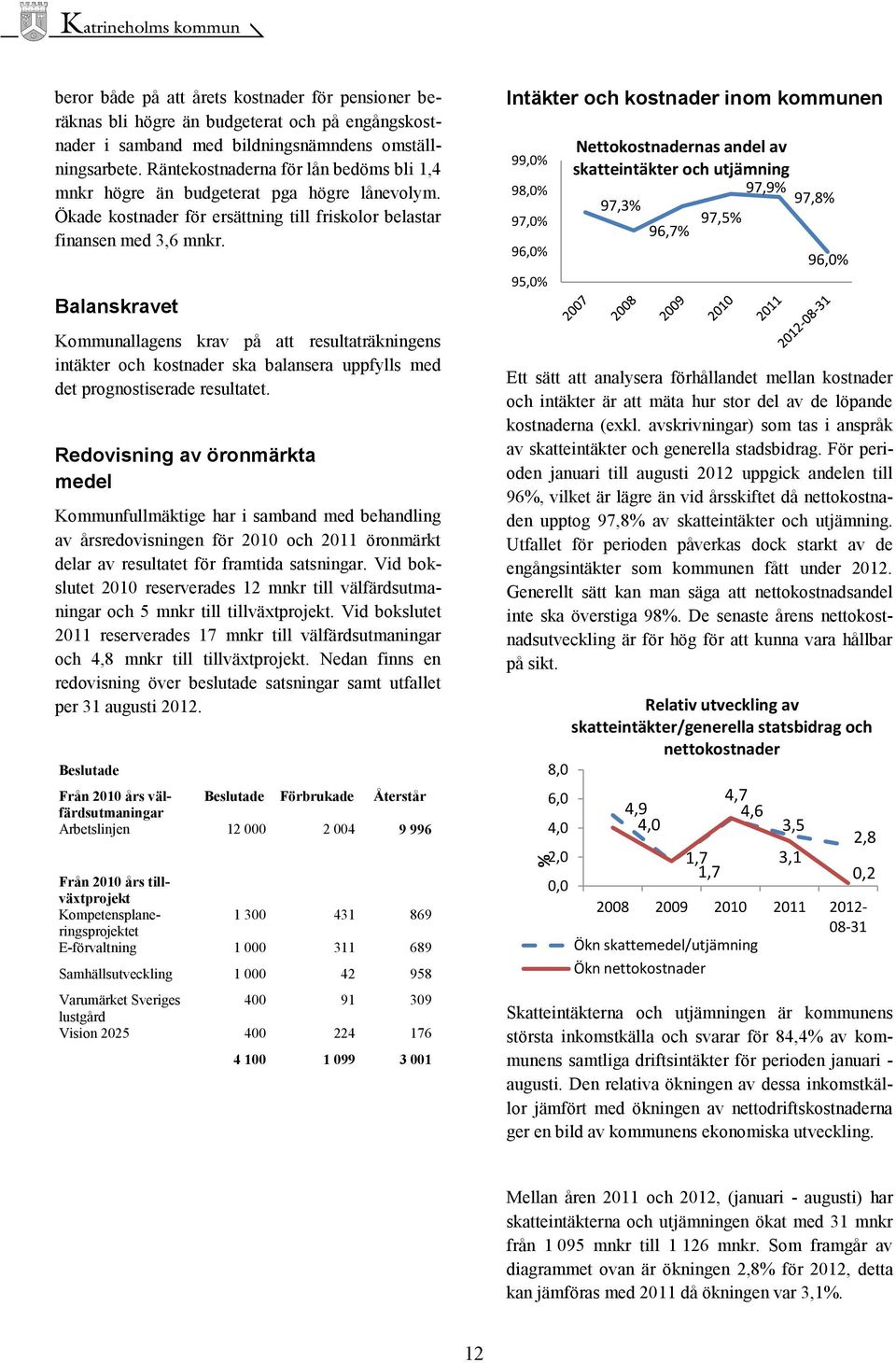 Balanskravet Kommunallagens krav på att resultaträkningens intäkter och kostnader ska balansera uppfylls med det prognostiserade resultatet.