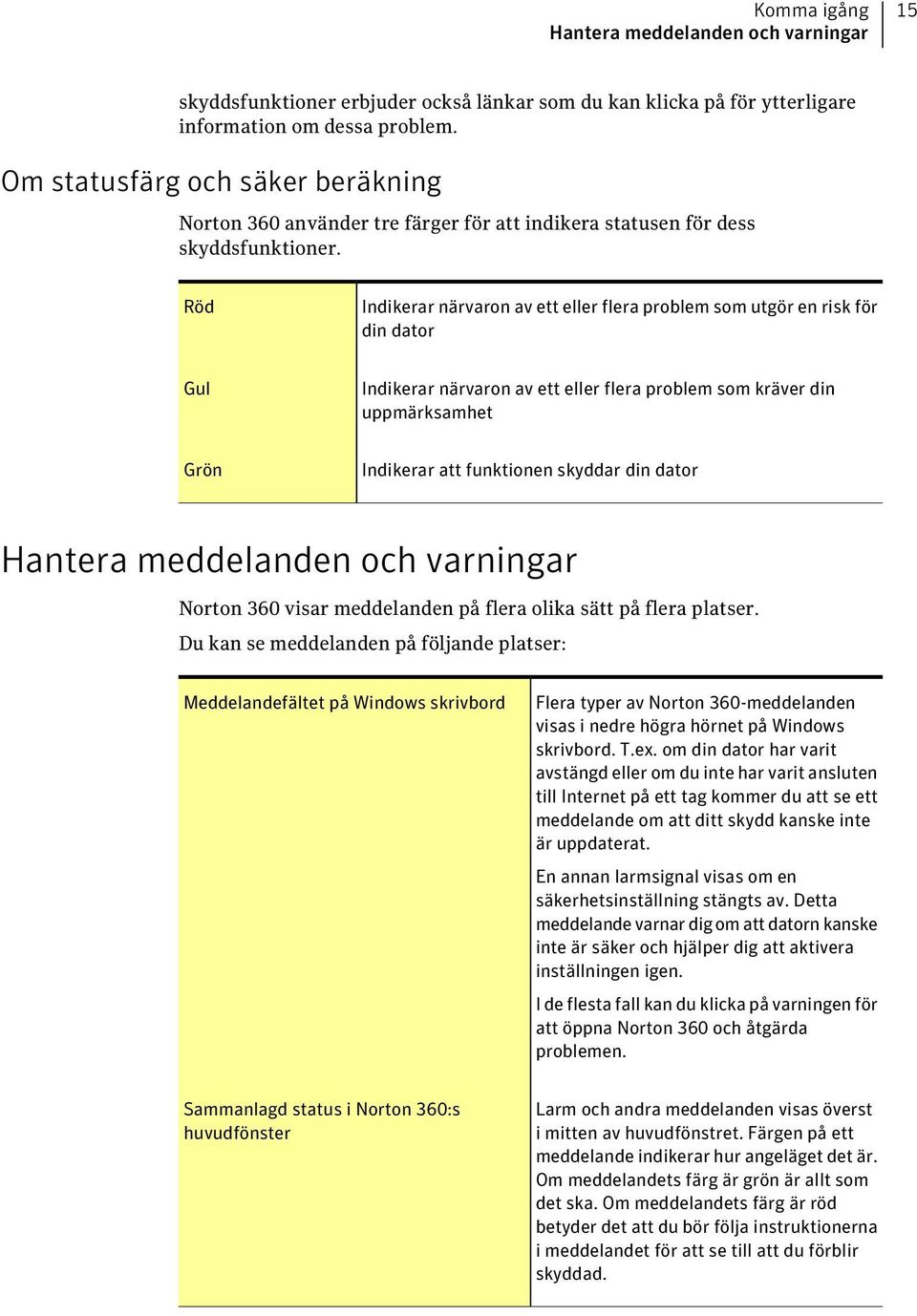 Röd Indikerar närvaron av ett eller flera problem som utgör en risk för din dator Gul Indikerar närvaron av ett eller flera problem som kräver din uppmärksamhet Grön Indikerar att funktionen skyddar