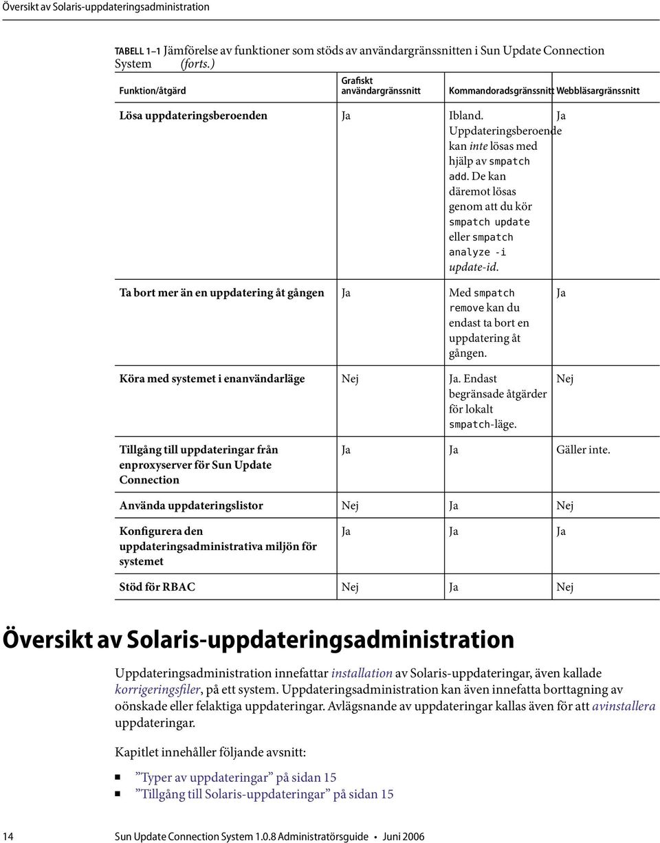 dekan däremot lösas genom att du kör smpatch update eller smpatch analyze -i update-id. Ta bort mer än en uppdatering åt gången Ja Med smpatch remove kan du endast ta bort en uppdatering åt gången.