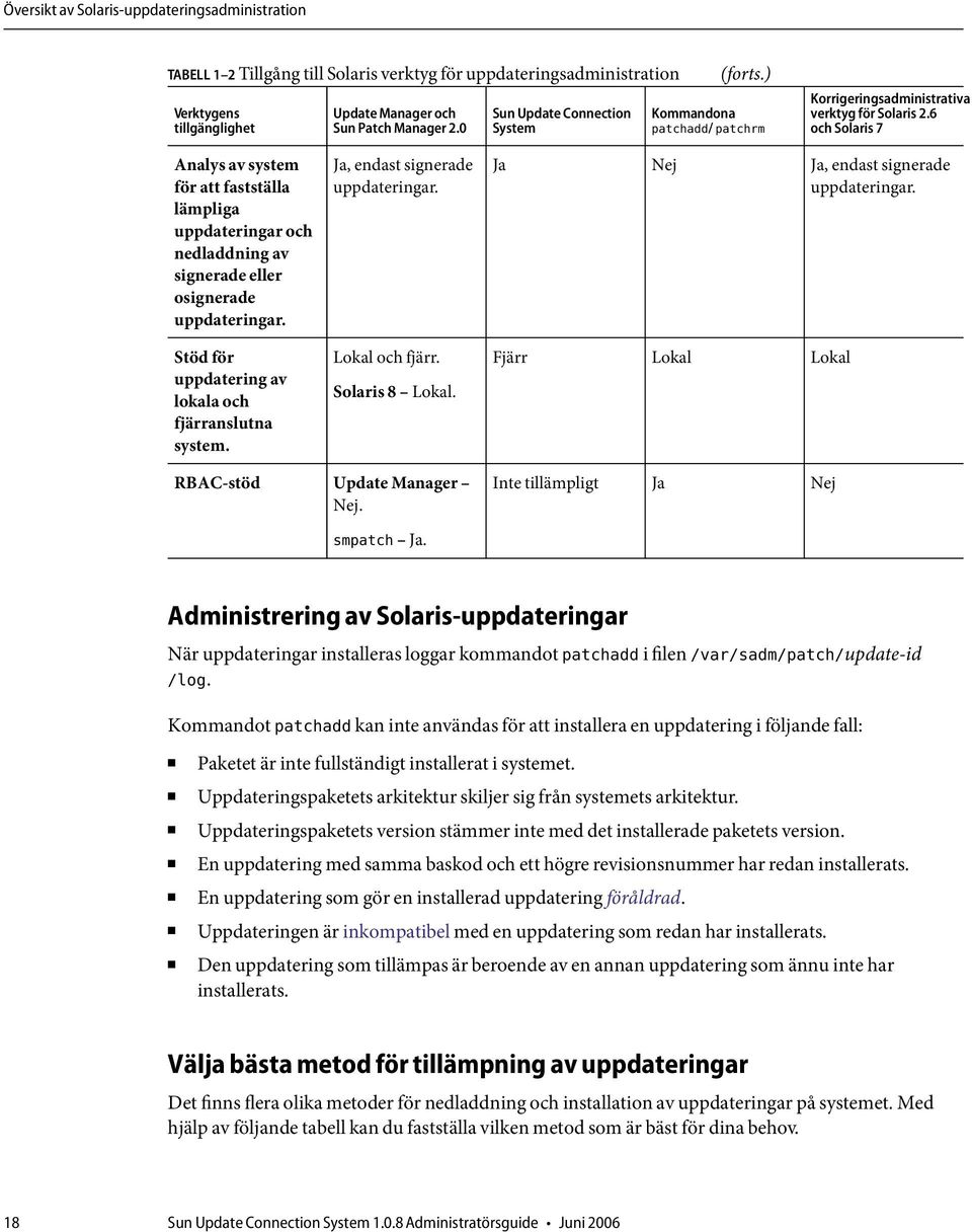 6 och Solaris 7 Analys av system för att fastställa lämpliga uppdateringar och nedladdning av signerade eller osignerade uppdateringar. Stöd för uppdatering av lokala och fjärranslutna system.