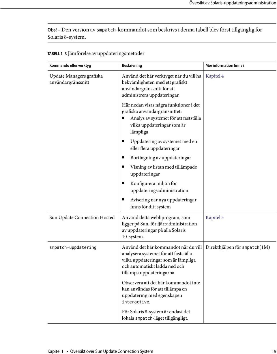 Använd det här verktyget när du vill ha bekvämligheten med ett grafiskt användargränssnitt för att administrera uppdateringar.