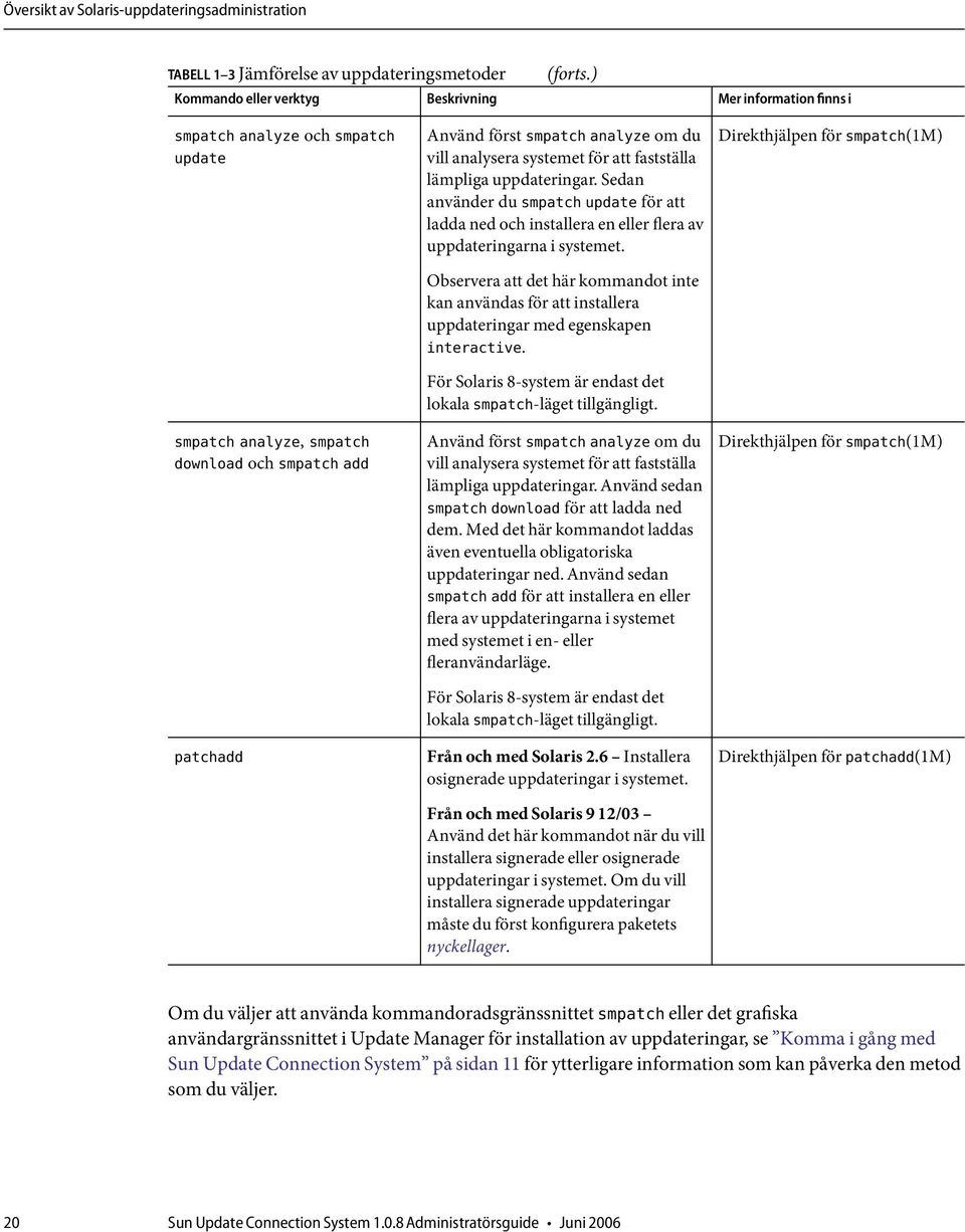 analysera systemet för att fastställa lämpliga uppdateringar. Sedan använder du smpatch update för att ladda ned och installera en eller flera av uppdateringarna i systemet.