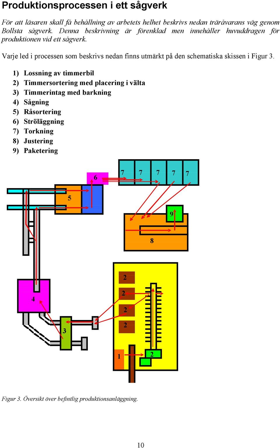 Varje led i processen som beskrivs nedan finns utmärkt på den schematiska skissen i Figur 3.