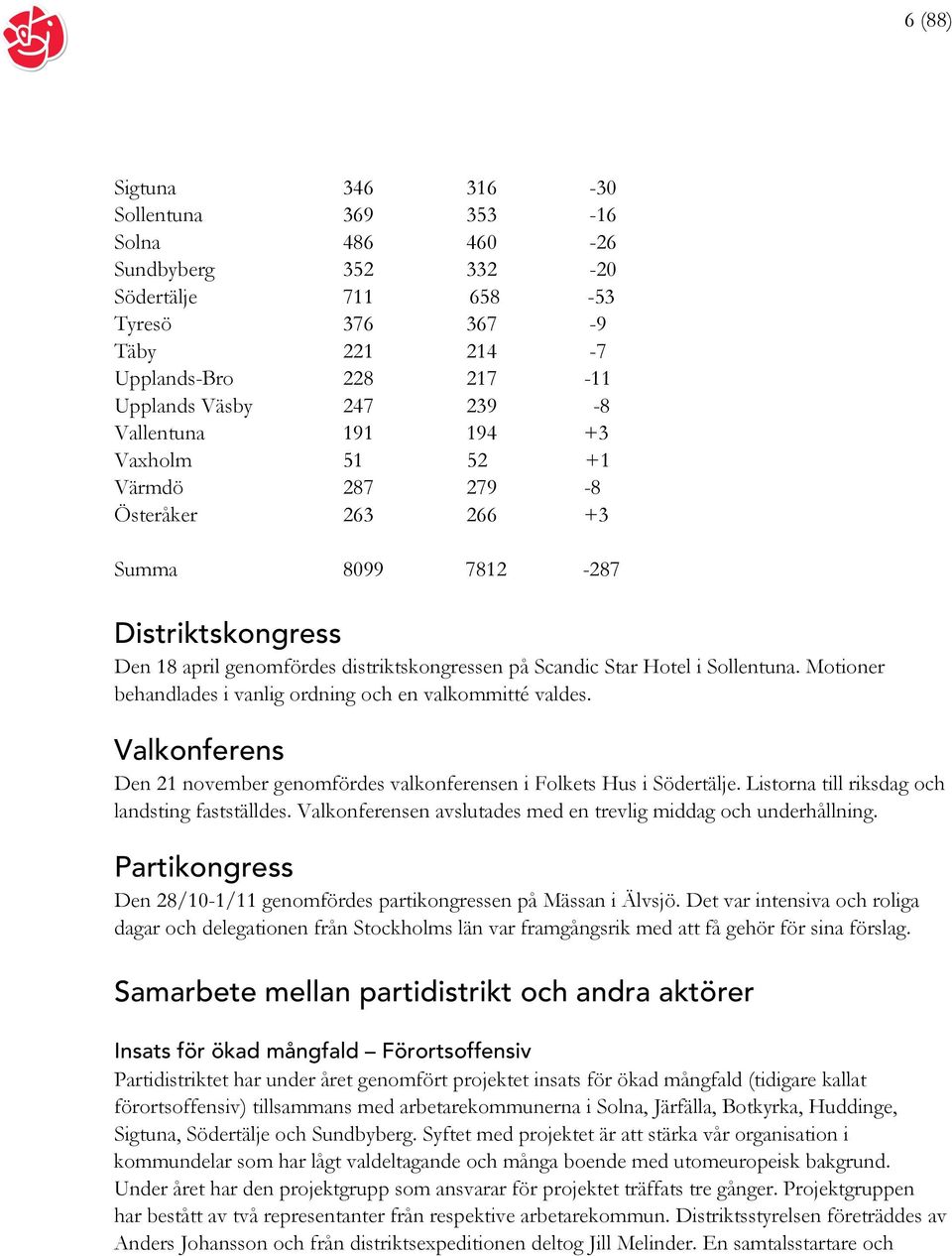 F Partikongress A-34-A-- # #!&I.F $= 