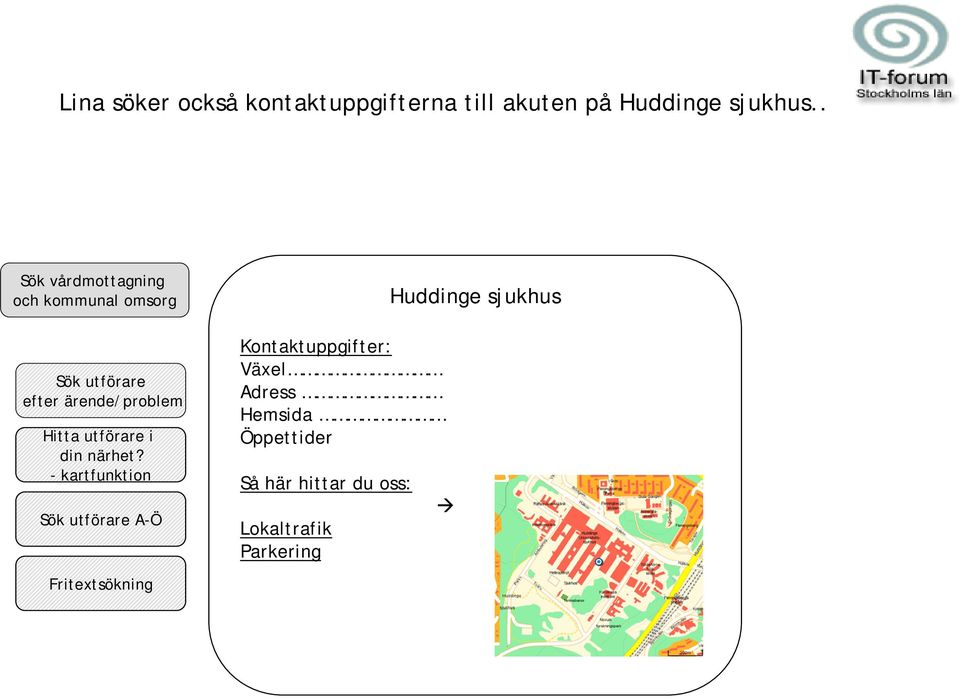 utförare i din närhet?