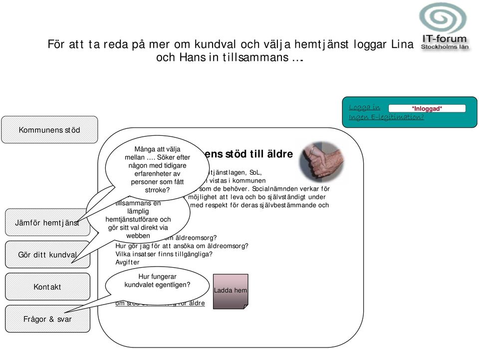 Söker efter någon med tidigare Varje kommun Av olika erfarenheter har skäl kan människor av enligt socialtjänstlagen, SoL, ibland behöva ansvar stöd i personer för att sitt dagliga som de som liv.