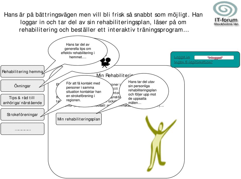 och laddar effektiv hem rehabilitering några övningsvideos i för hemmet. att öva upp talförmågan. Logga in Ingen E-legitimation?