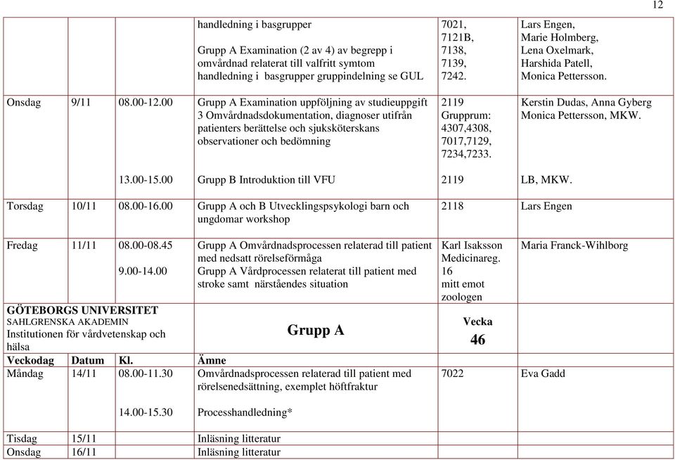 00 Grupp A Examination uppföljning av studieuppgift 3 Omvårdnadsdokumentation, diagnoser utifrån patienters berättelse och sjuksköterskans observationer och bedömning 2119 4307,4308, 7017,7129,