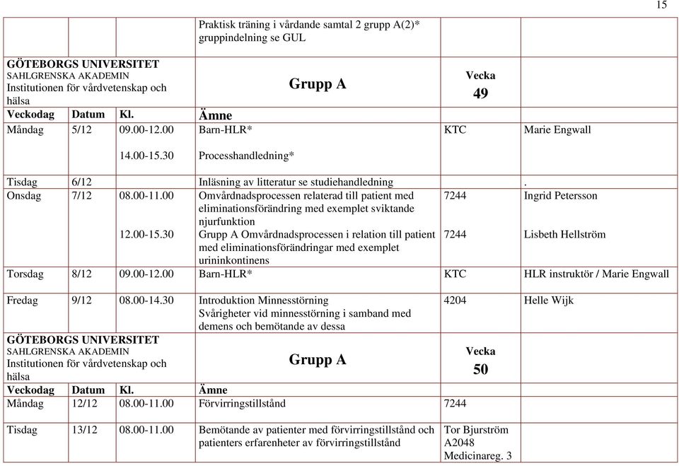 30 Omvårdnadsprocessen relaterad till patient med eliminationsförändring med exemplet sviktande njurfunktion Grupp A Omvårdnadsprocessen i relation till patient 7244 7244 Ingrid Petersson Lisbeth