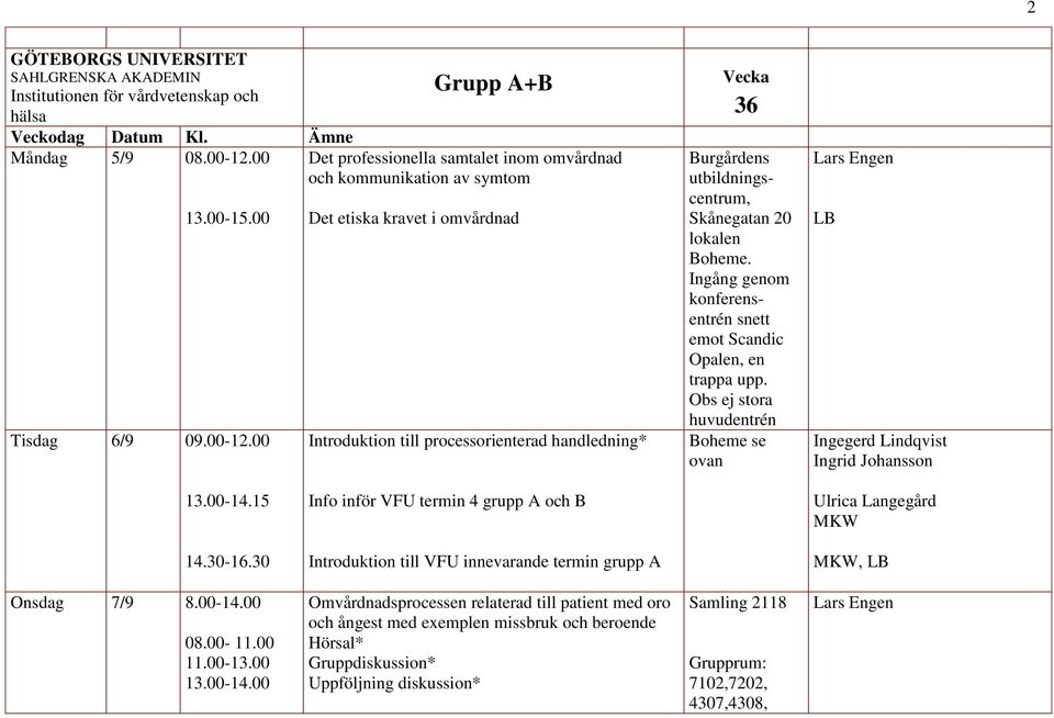 00 Grupp A+B Det professionella samtalet inom omvårdnad och kommunikation av symtom Det etiska kravet i omvårdnad Introduktion till processorienterad handledning* 36 Burgårdens utbildningscentrum,