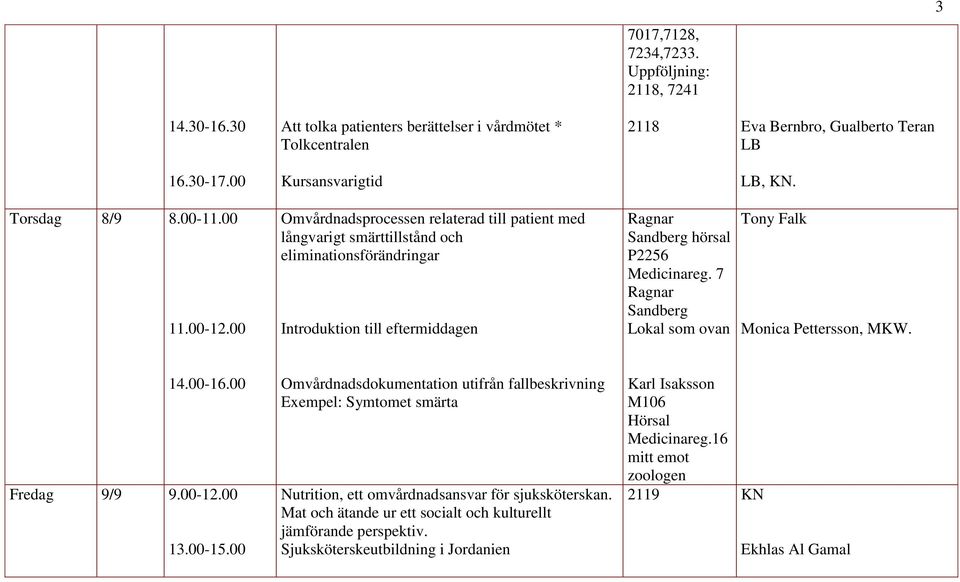 00 Omvårdnadsprocessen relaterad till patient med långvarigt smärttillstånd och eliminationsförändringar Introduktion till eftermiddagen Ragnar Sandberg hörsal P2256 Medicinareg.