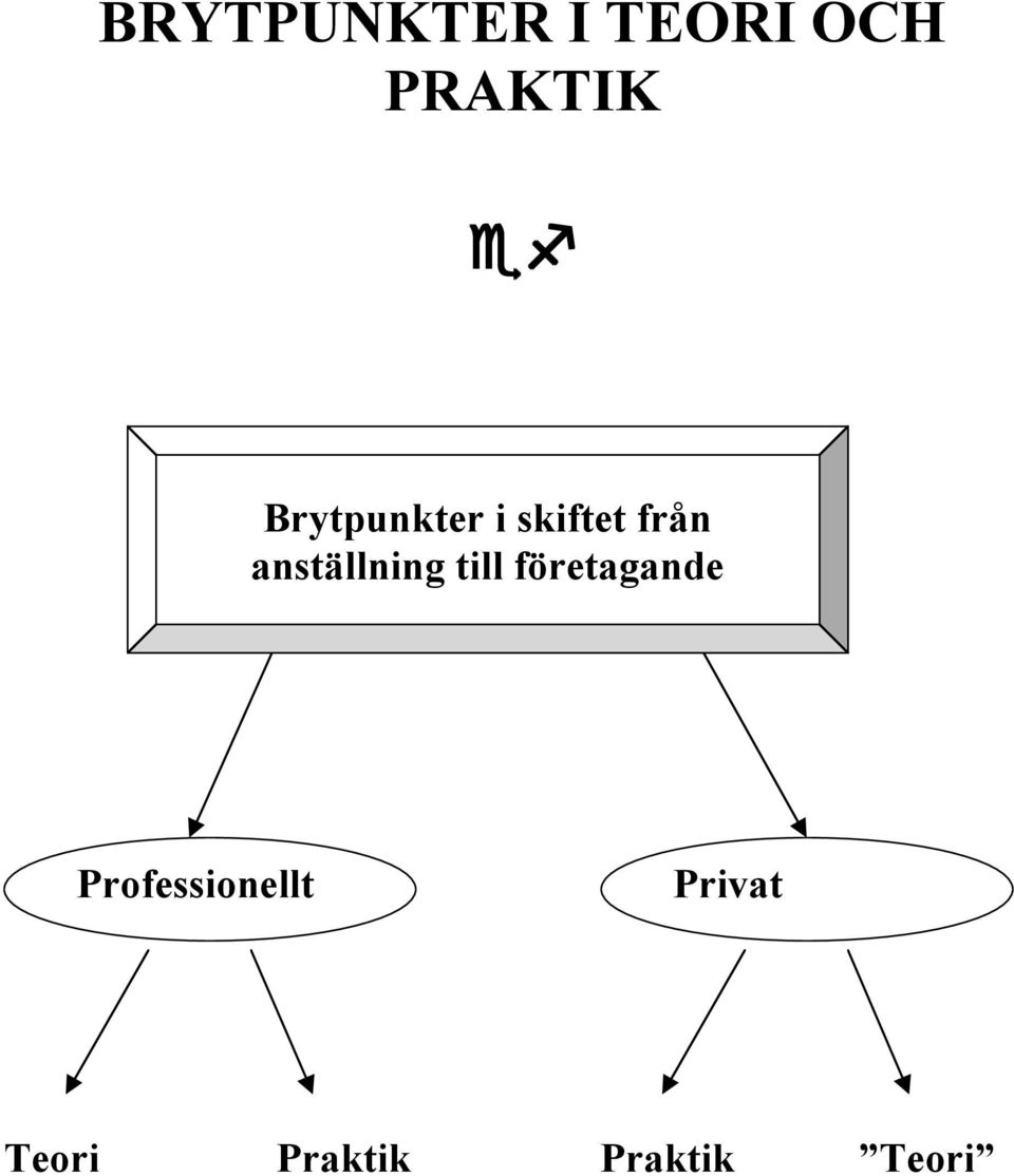 anställning till företagande