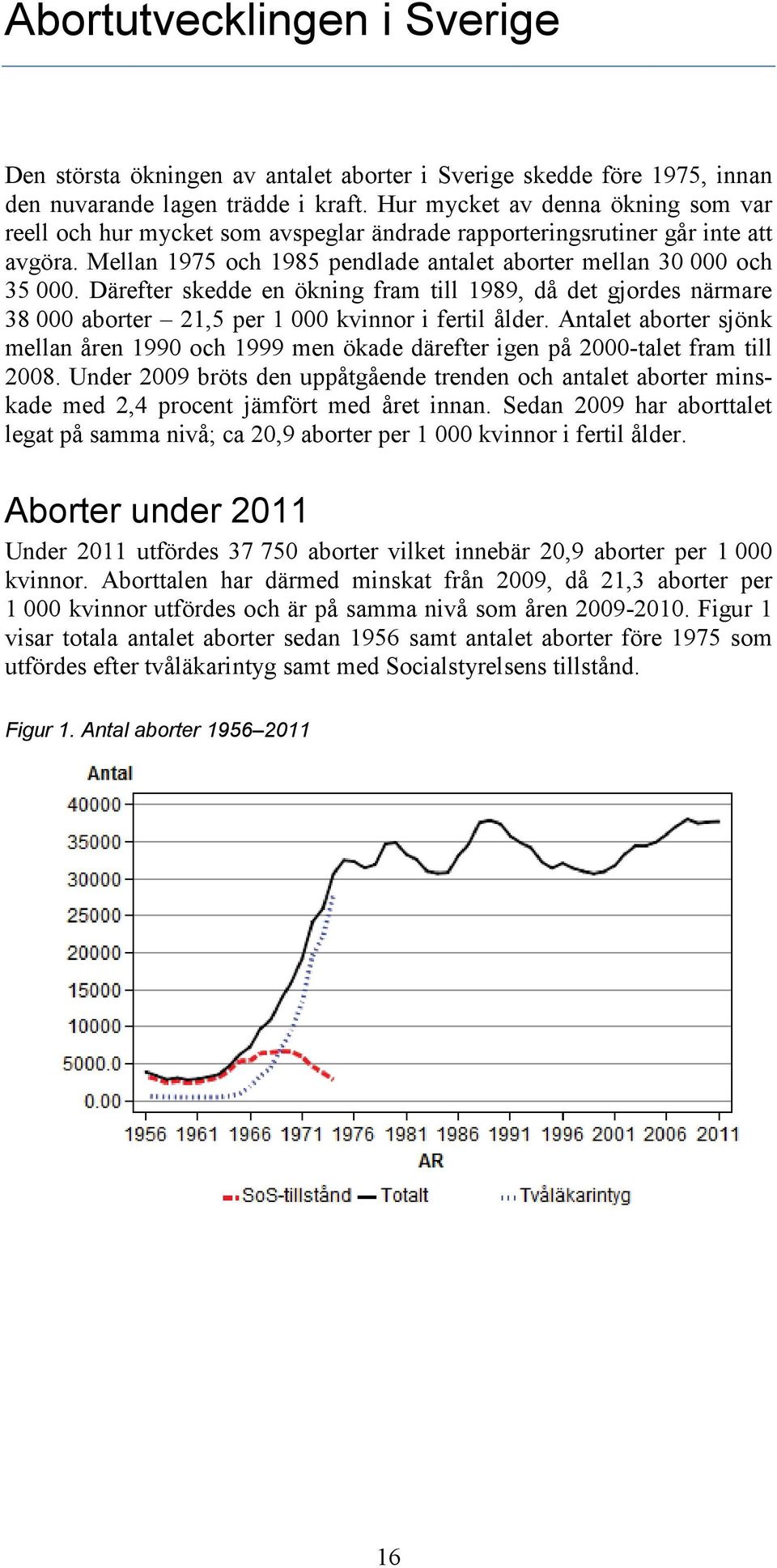 Därefter skedde en ökning fram till 1989, då det gjordes närmare 38 000 aborter 21,5 per 1 000 kvinnor i fertil ålder.