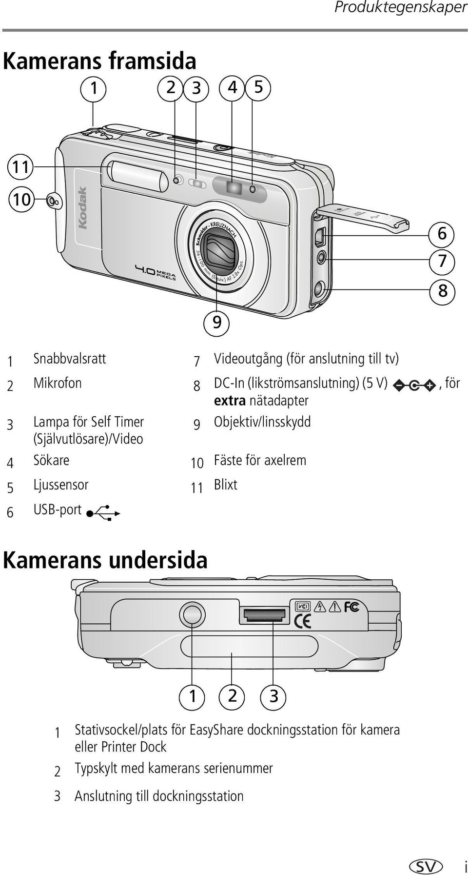 (Självutlösare)/Video 4 Sökare 10 Fäste för axelrem 5 Ljussensor 11 Blixt 6 USB-port Kamerans undersida 1 2 3 1