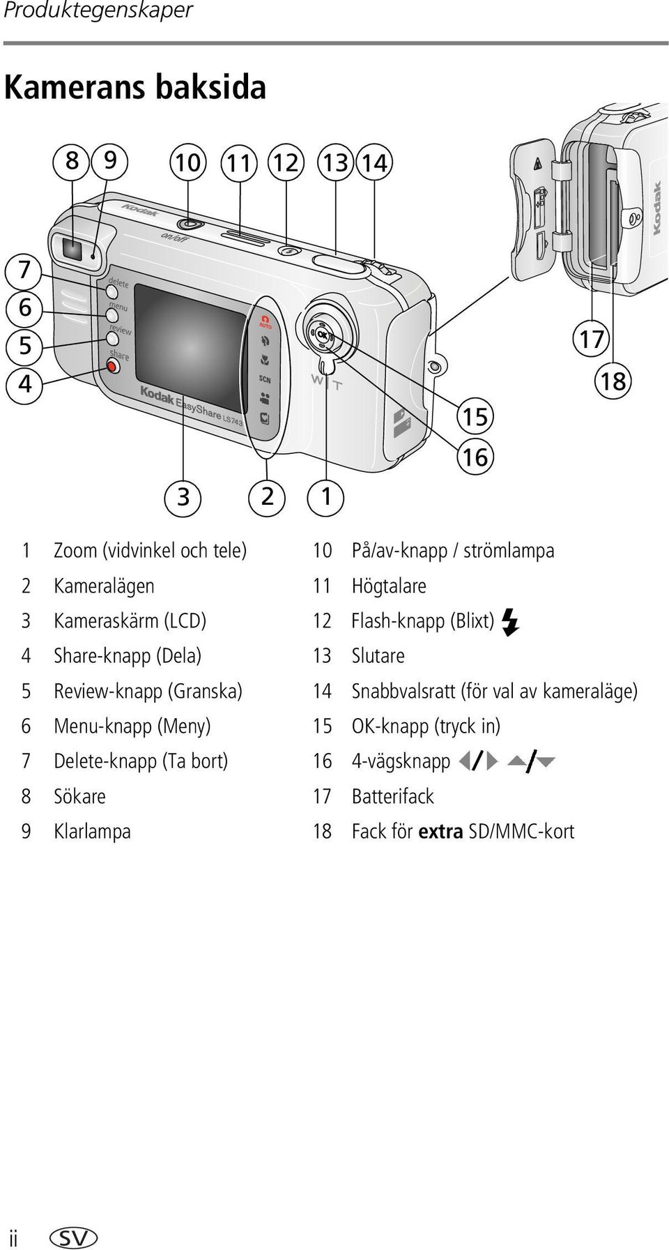 (Dela) 13 Slutare 5 Review-knapp (Granska) 14 Snabbvalsratt (för val av kameraläge) 6 Menu-knapp (Meny) 15