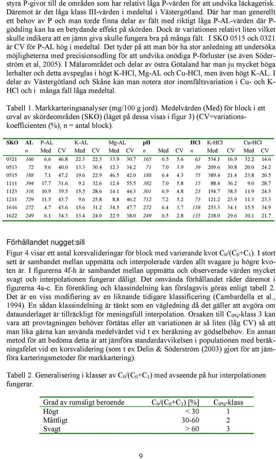 Dock är variationen relativt liten vilket skulle indikera att en jämn giva skulle fungera bra på många fält. I SKO 0515 och 0321 är CV för P-AL hög i medeltal.