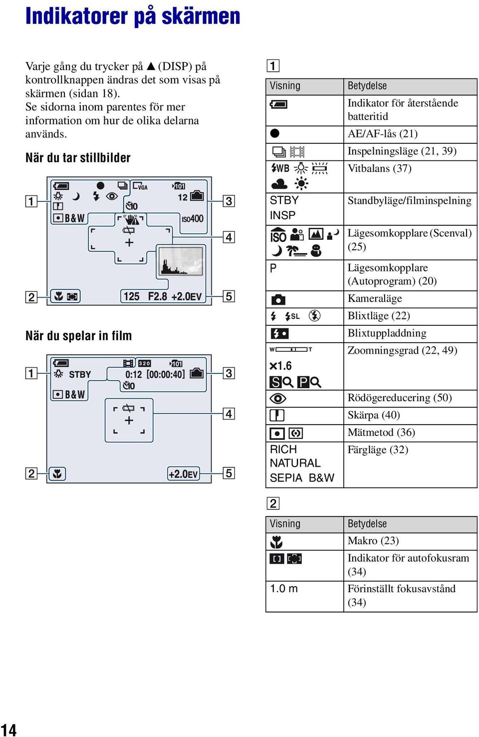 När du tar stillbilder A Visning Betydelse Indikator för återstående batteritid z AE/AF-lås (21) Inspelningsläge (21, 39) WB Vitbalans (37) När du spelar in film STBY INSP 1.