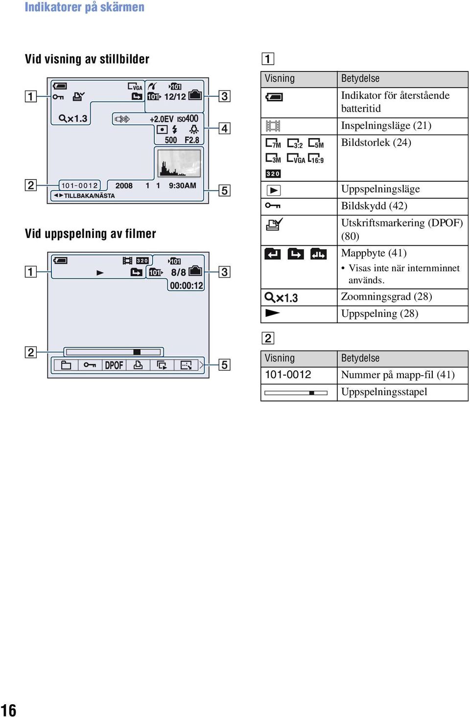 Bildskydd (42) Utskriftsmarkering (DPOF) (80) Mappbyte (41) Visas inte när internminnet används. 1.