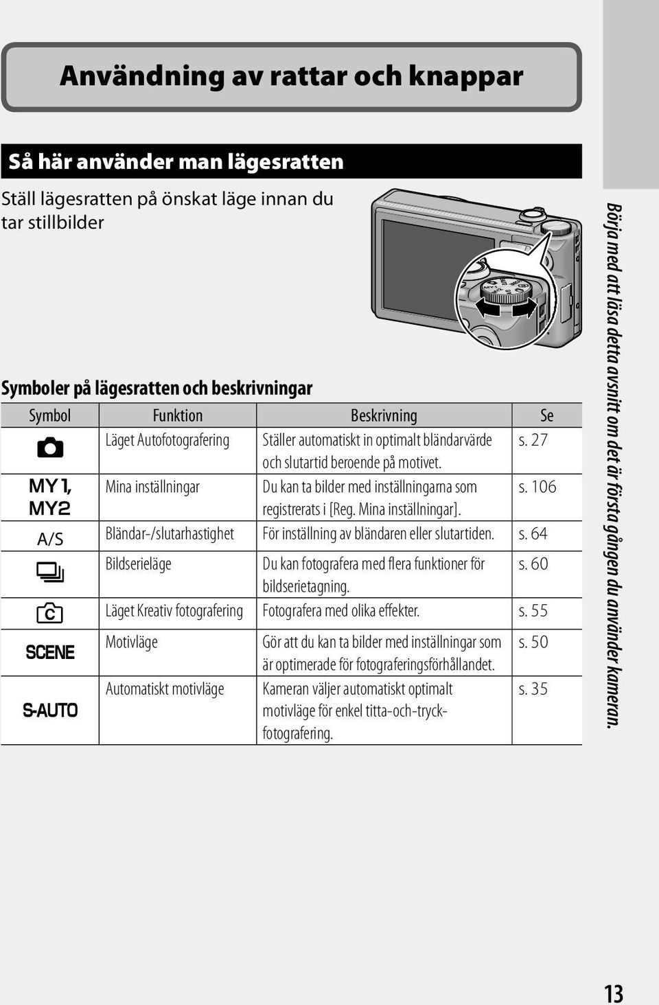 106 U registrerats i [Reg. Mina inställningar]. A/S Bländar-/slutarhastighet För inställning av bländaren eller slutartiden. s. 64 Bildserieläge Du kan fotografera med flera funktioner för s.