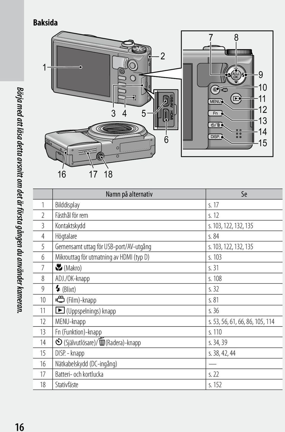 103, 122, 132, 135 6 Mikrouttag för utmatning av HDMI (typ D) s. 103 7 N (Makro) s. 31 8 ADJ./OK-knapp s. 108 9 F (Blixt) s. 32 10 3 (Film)-knapp s. 81 11 6 (Uppspelnings) knapp s.