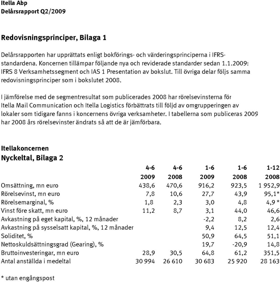 Till övriga delar följs samma redovisningsprinciper som i bokslutet 2008.