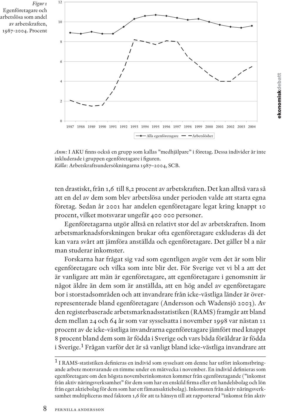 Arbetslöshet Anm: I AKU finns också en grupp som kallas medhjälpare i företag. Dessa individer är inte inkluderade i gruppen egenföretagare i figuren.