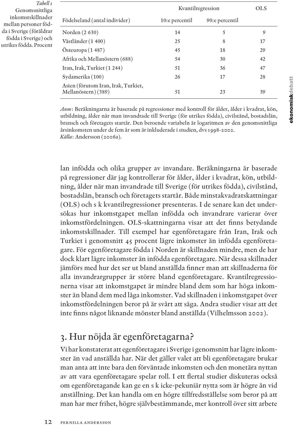 30 42 Iran, Irak, Turkiet (1 244) 51 36 47 Sydamerika (100) 26 17 28 Asien (förutom Iran, Irak, Turkiet, Mellanöstern) (389) 51 23 39 Anm: Beräkningarna är baserade på regressioner med kontroll för