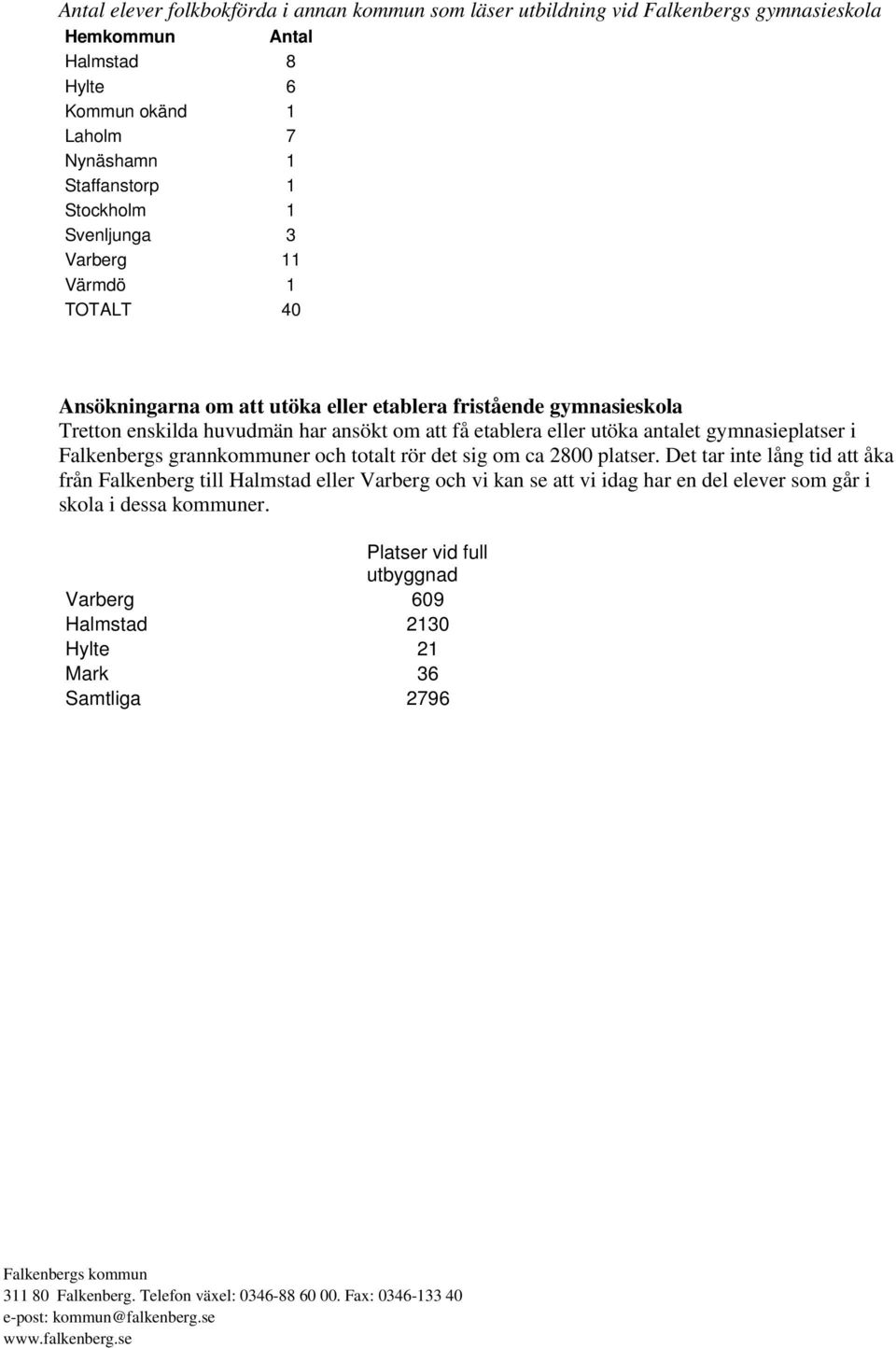 gymnasieplatser i Falkenbergs grannkommuner och totalt rör det sig om ca 2800 platser.