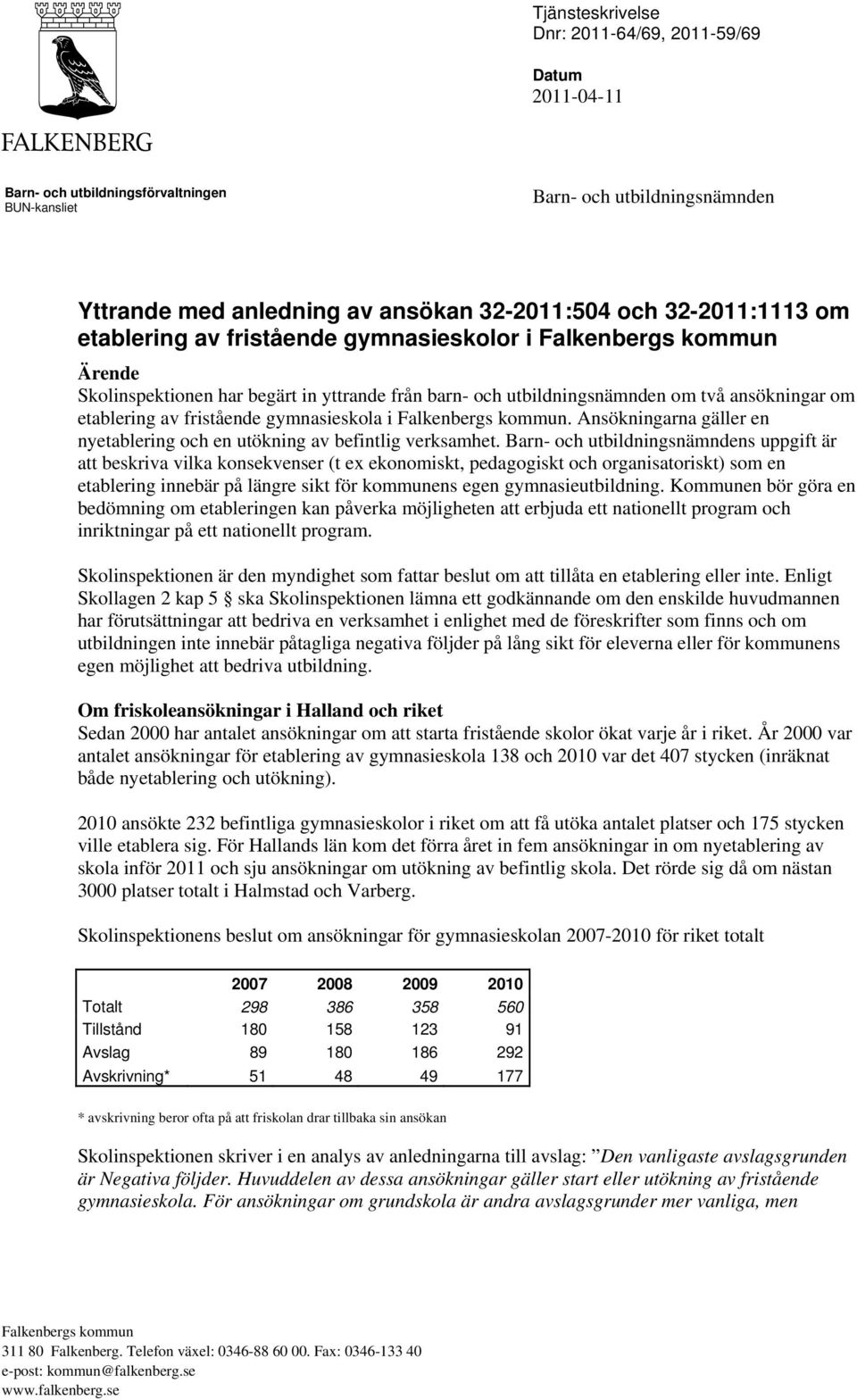 fristående gymnasieskola i Falkenbergs kommun. Ansökningarna gäller en nyetablering och en utökning av befintlig verksamhet.