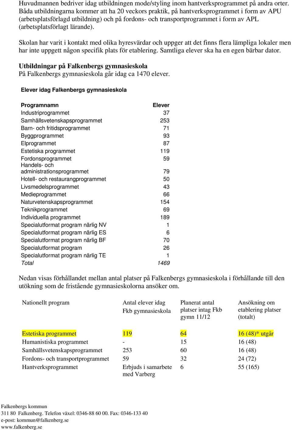 lärande). Skolan har varit i kontakt med olika hyresvärdar och uppger att det finns flera lämpliga lokaler men har inte uppgett någon specifik plats för etablering.