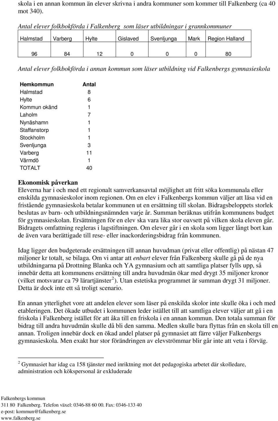 som läser utbildning vid Falkenbergs gymnasieskola Hemkommun Antal Halmstad 8 Hylte 6 Kommun okänd 1 Laholm 7 Nynäshamn 1 Staffanstorp 1 Stockholm 1 Svenljunga 3 Varberg 11 Värmdö 1 TOTALT 40