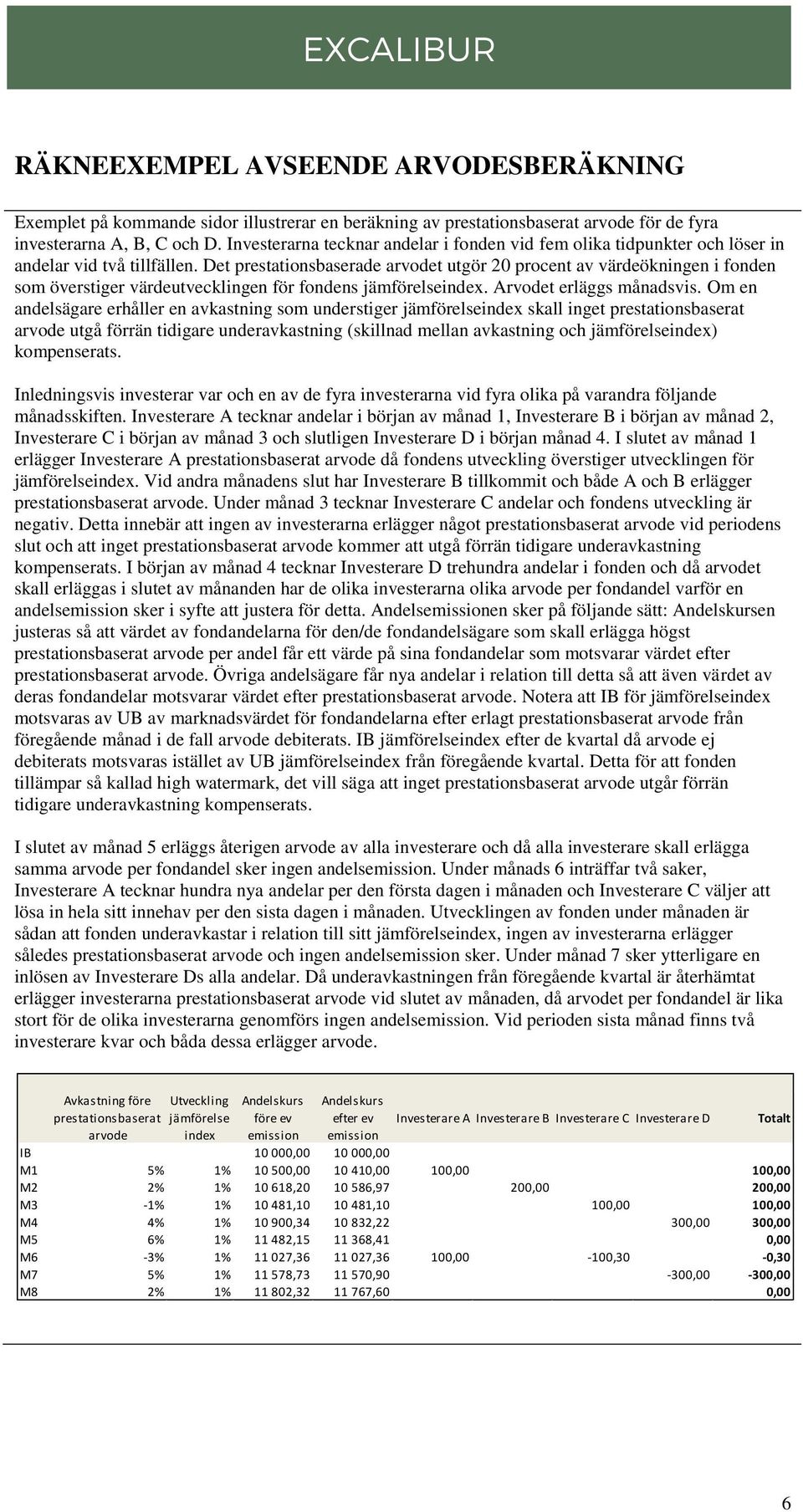 Det prestationsbaserade arvodet utgör 20 procent av värdeökningen i fonden som överstiger värdeutvecklingen för fondens jämförelseindex. Arvodet erläggs månadsvis.