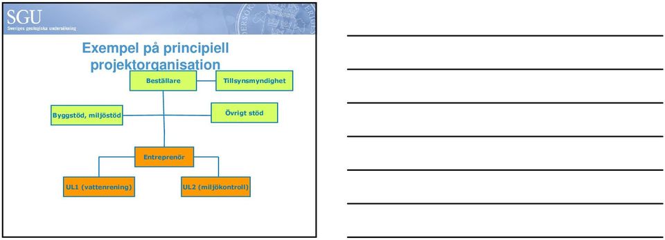 Tillsynsmyndighet Byggstöd, miljöstöd