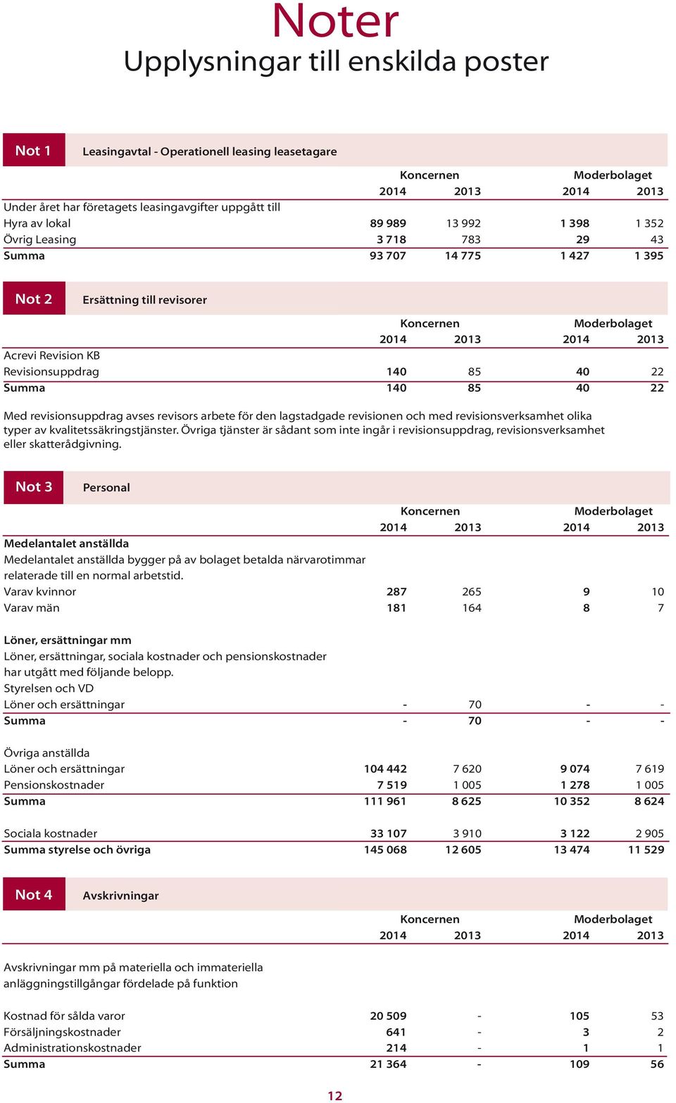 revisionsuppdrag avses revisors arbete för den lagstadgade revisionen och med revisionsverksamhet olika typer av kvalitetssäkringstjänster.