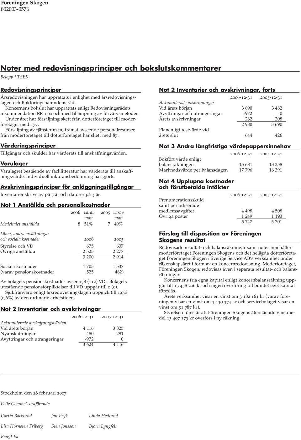 Under året har försäljning skett från dotterföretaget till moderföretaget med 177. Försäljning av tjänster m.