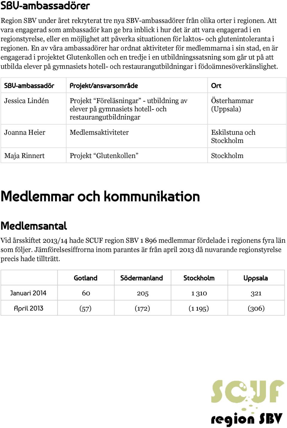 En av våra ambassadörer har ordnat aktiviteter för medlemmarna i sin stad, en är engagerad i projektet Glutenkollen och en tredje i en utbildningssatsning som går ut på att utbilda elever på