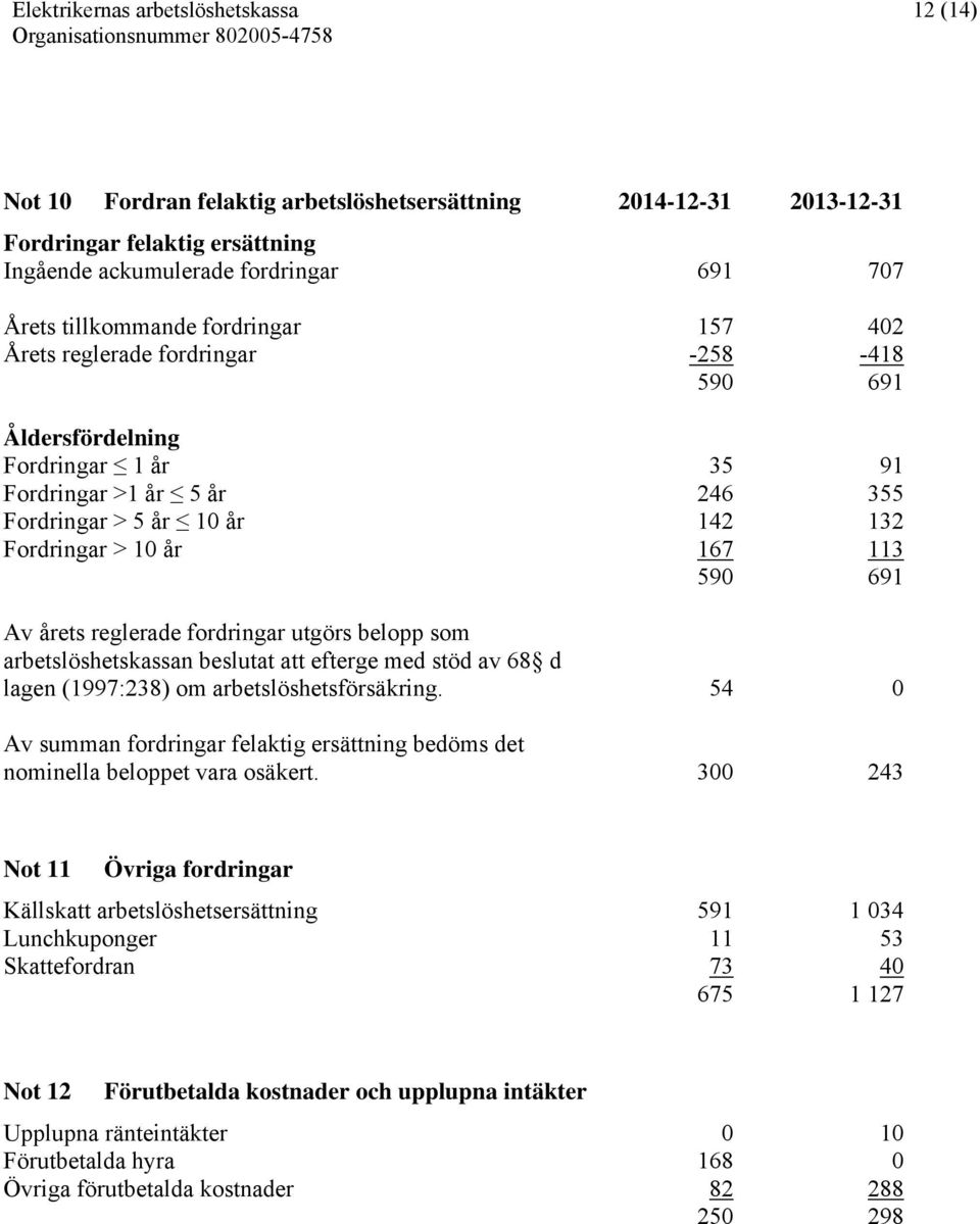 fordringar utgörs belopp som arbetslöshetskassan beslutat att efterge med stöd av 68 d lagen (1997:238) om arbetslöshetsförsäkring.