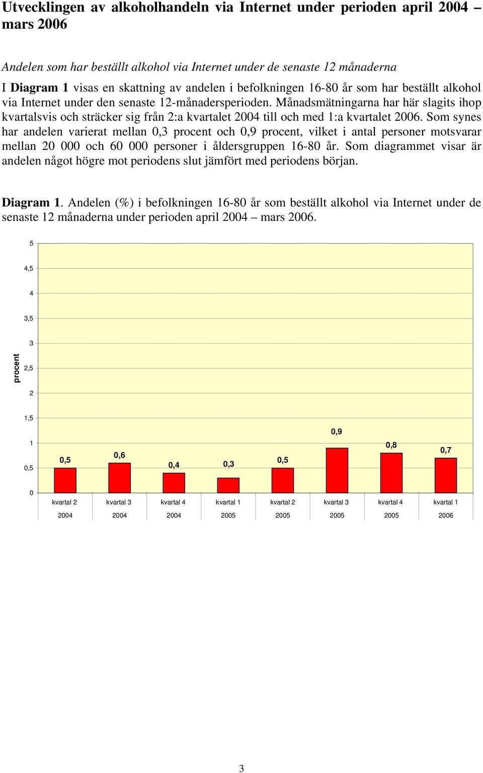 Månadsmätningarna har här slagits ihop kvartalsvis och sträcker sig från 2:a kvartalet 2004 till och med 1:a kvartalet 2006.