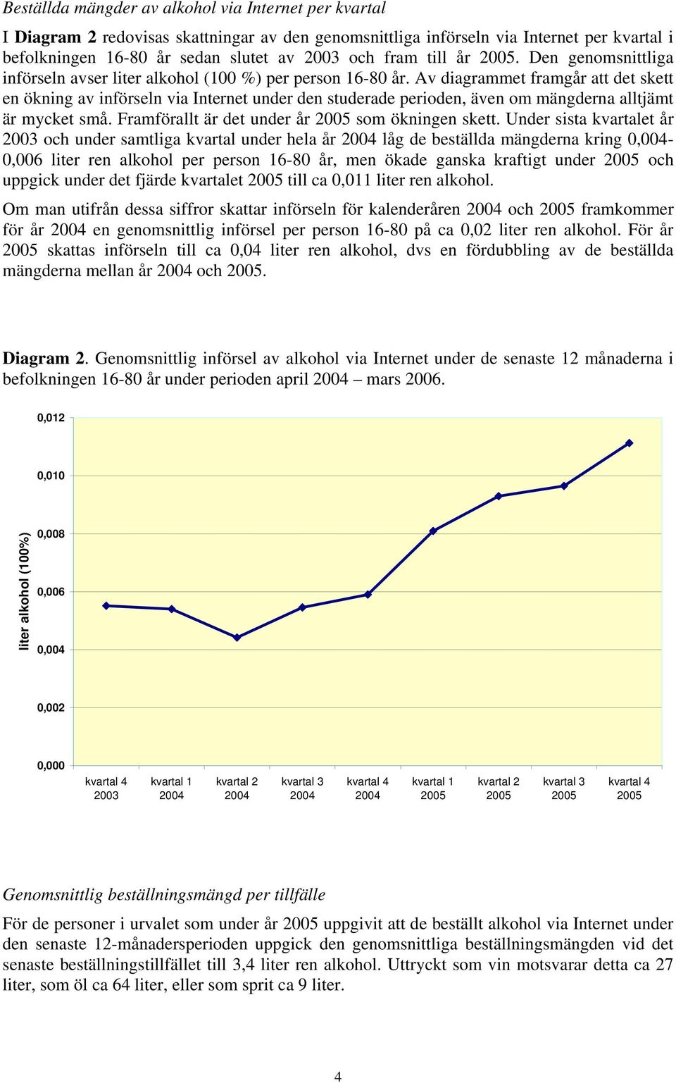 Av diagrammet framgår att det skett en ökning av införseln via Internet under den studerade perioden, även om mängderna alltjämt är mycket små. Framförallt är det under år 2005 som ökningen skett.