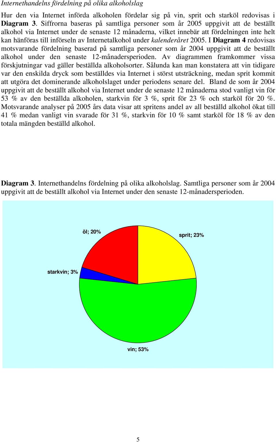 av Internetalkohol under kalenderåret 2005.