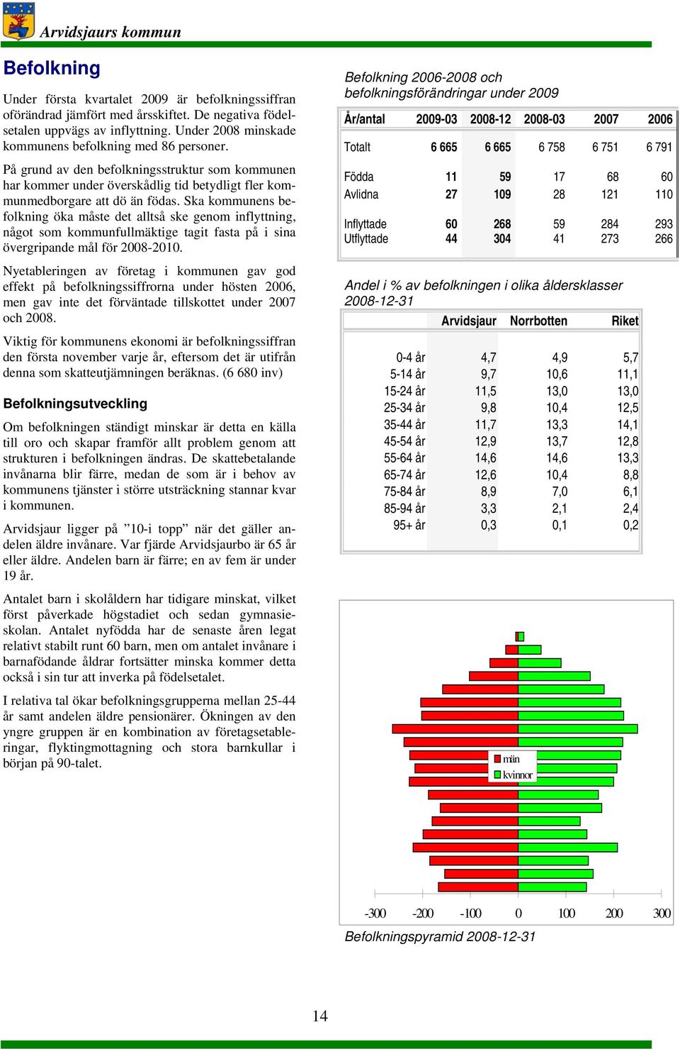 Ska kommunens befolkning öka måste det alltså ske genom inflyttning, något som kommunfullmäktige tagit fasta på i sina övergripande mål för 2008-2010.