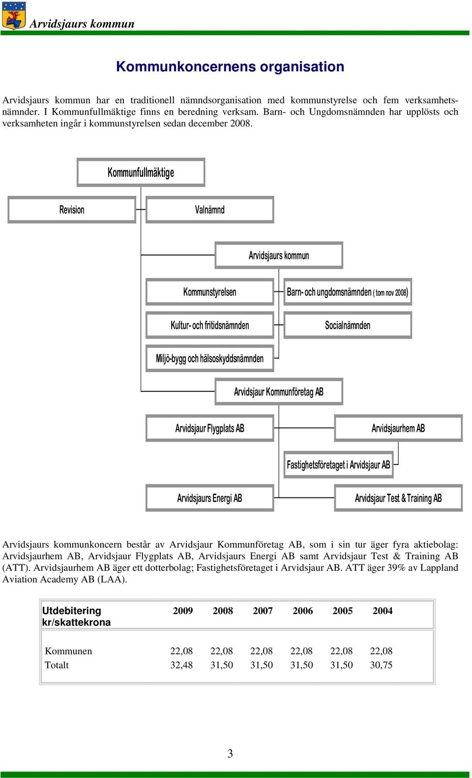 Kommunfullmäktige Revision Valnämnd Arvidsjaurs kommun Kommunstyrelsen Barn- och ungdomsnämnden ( tom nov 2008) Kultur- och fritidsnämnden Socialnämnden Miljö-bygg och hälsoskyddsnämnden Arvidsjaur