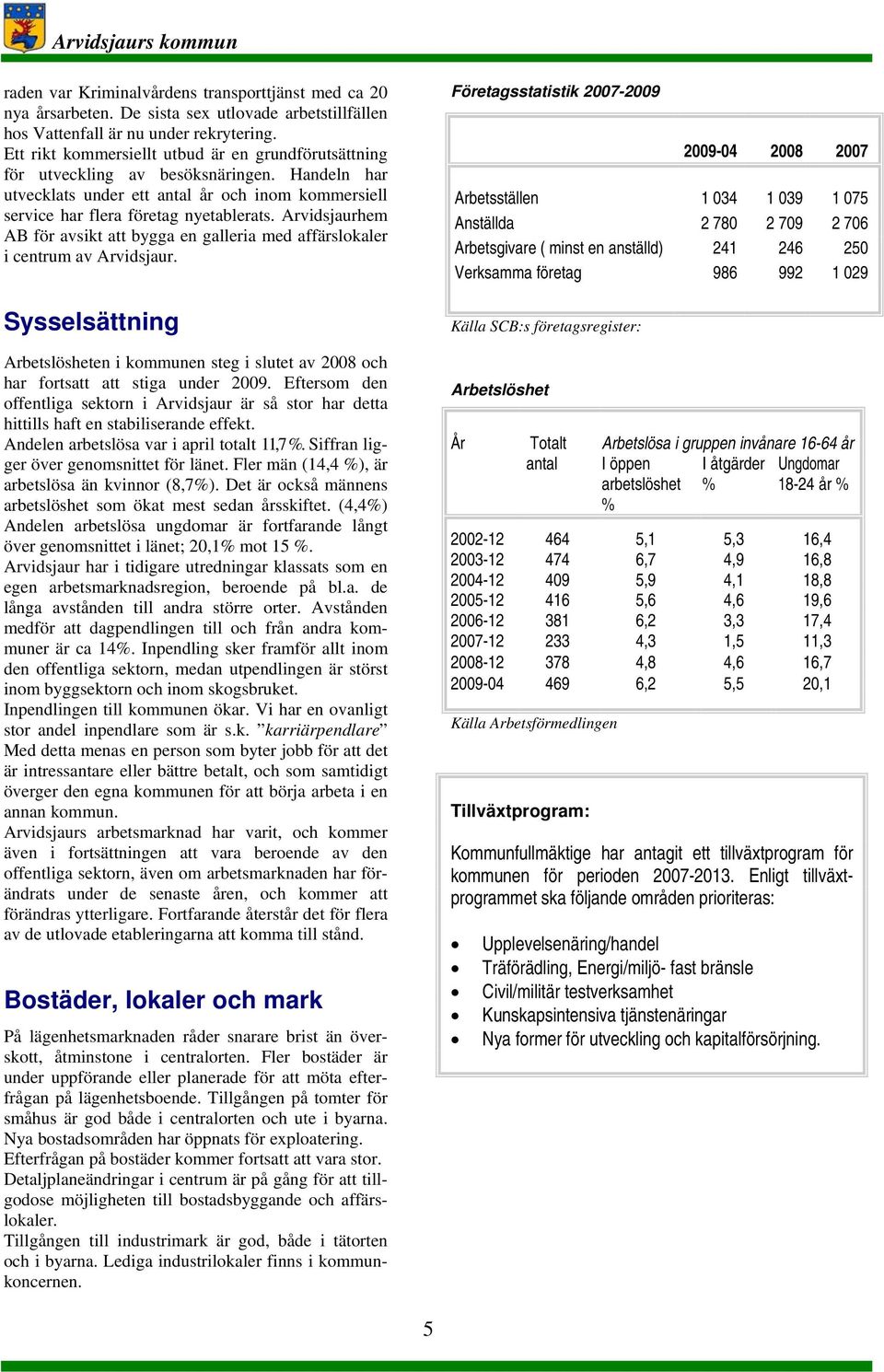 Arvidsjaurhem AB för avsikt att bygga en galleria med affärslokaler i centrum av Arvidsjaur. Sysselsättning Arbetslösheten i kommunen steg i slutet av 2008 och har fortsatt att stiga under 2009.